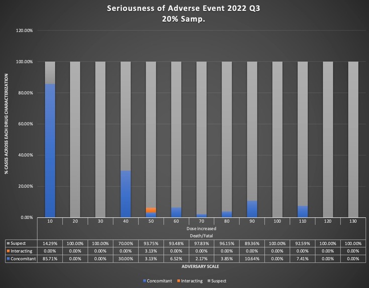 DrugX – screenshot 4