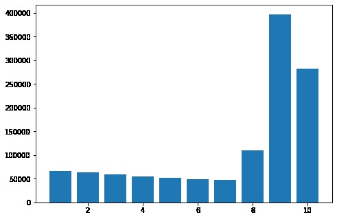 Genshin's Wish Pity System - Data Science Hackathon Game – screenshot 1