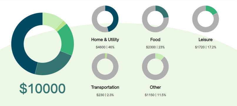 Budgie – screenshot 3