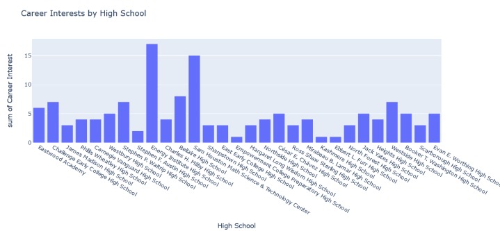 TSU Data Challenge – screenshot 3