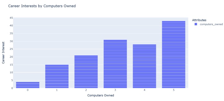 TSU Data Challenge – screenshot 4