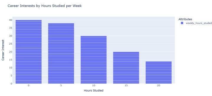 TSU Data Challenge – screenshot 5