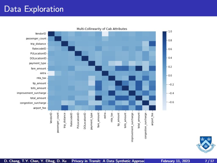 Privacy in Transit: A Data Synthetic Approach – screenshot 1
