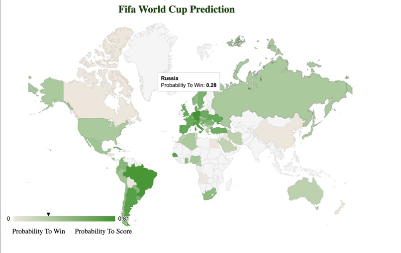 Fifa World Cup Prediction – screenshot 1