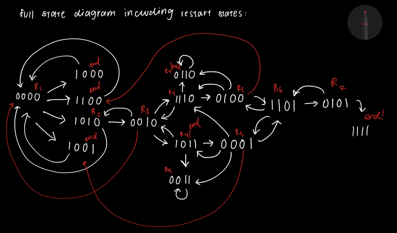 deBUG: The Last Temoc – screenshot 6