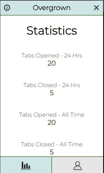 Overgrown - Prune Your Tabs! – screenshot 2