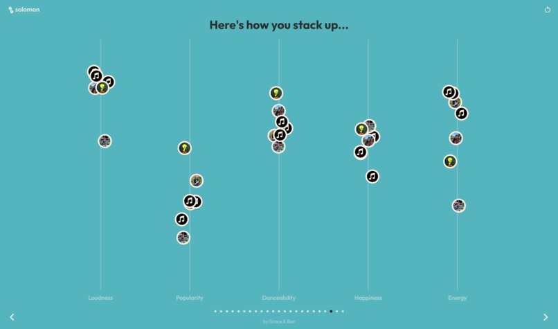 Solomon – screenshot 7