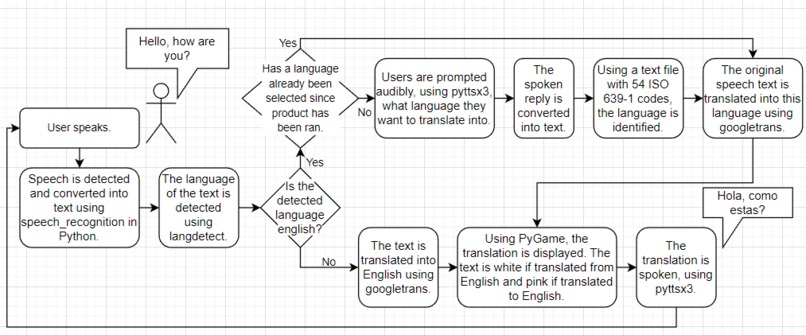 Live Universal Translator – screenshot 1