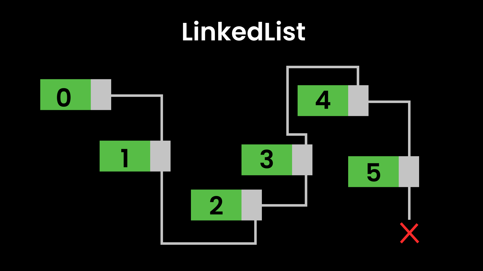 LinkedList | Devpost