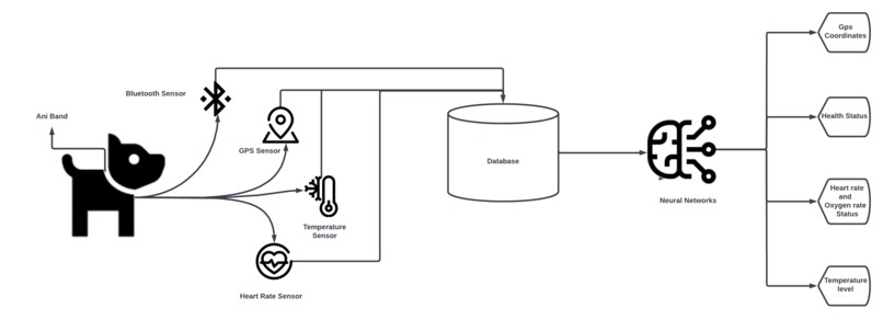 Ani-Band – screenshot 2