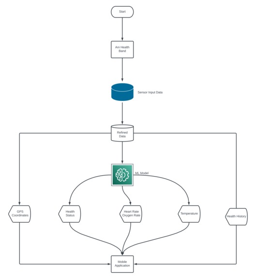 Ani-Band – screenshot 4