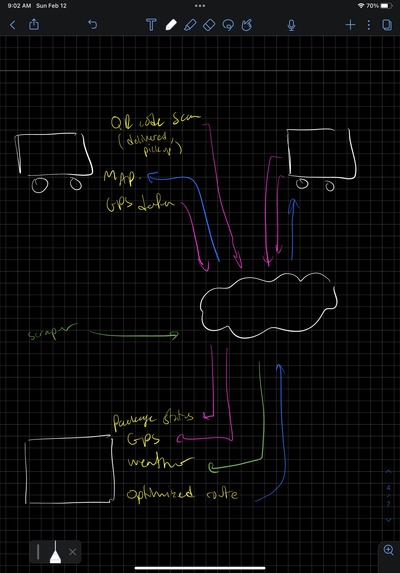 Courier Pigeon – screenshot 5