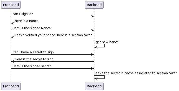 Backend Metamask Authorization  for Python – screenshot 1