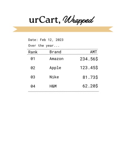 urCart Wrapped  – screenshot 3