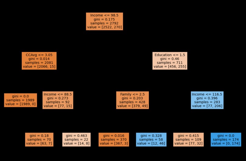 Loan_Acceptance_Prediction – screenshot 1