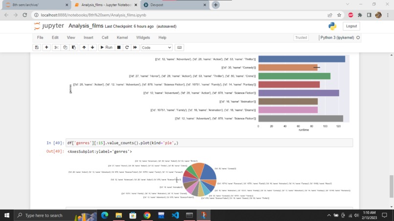 Movie dataset analysis – screenshot 2