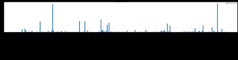 Represent a Dataset Pictorially – screenshot 3