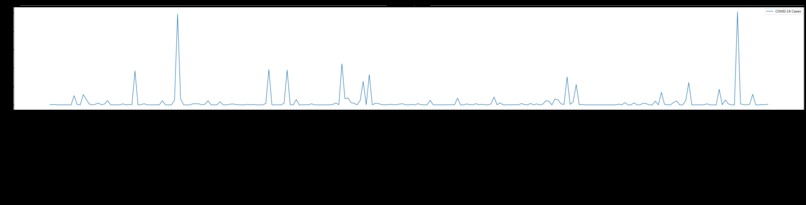 Represent a Dataset Pictorially – screenshot 4