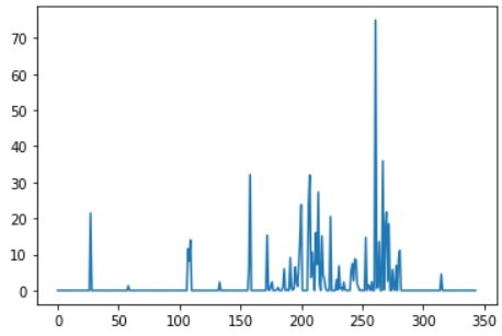 Represent a Dataset – screenshot 1