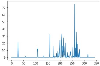 Represent a Dataset