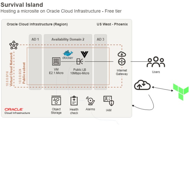 Survival Island OCI – screenshot 2