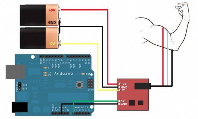 Early Detection Of Muscle Cramp For Sport Person – screenshot 1