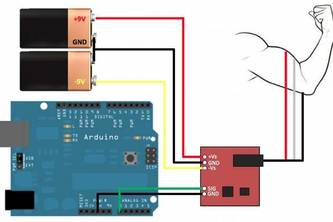 Early Detection Of Muscle Cramp For Sport Person