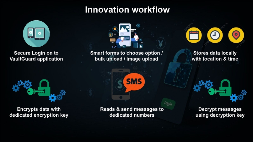 VaultGuard – screenshot 2