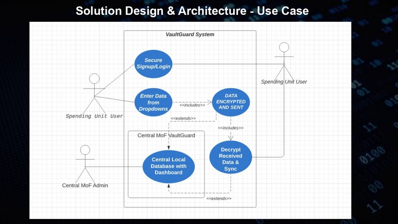 VaultGuard – screenshot 3