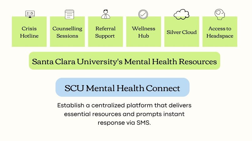SCU Mental Health Connect – screenshot 6