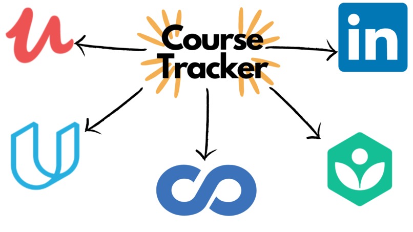 Course Tracker Devpost Course Tracker Devpost