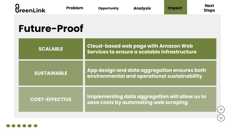 GreenLink – screenshot 6