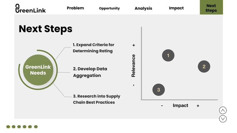 GreenLink – screenshot 8