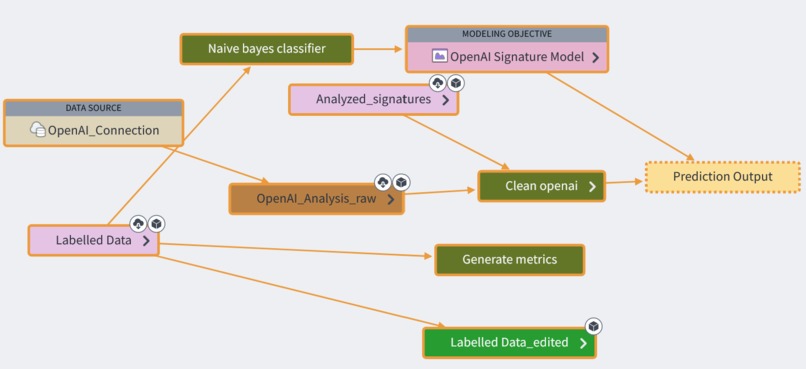 Pistachio – screenshot 2