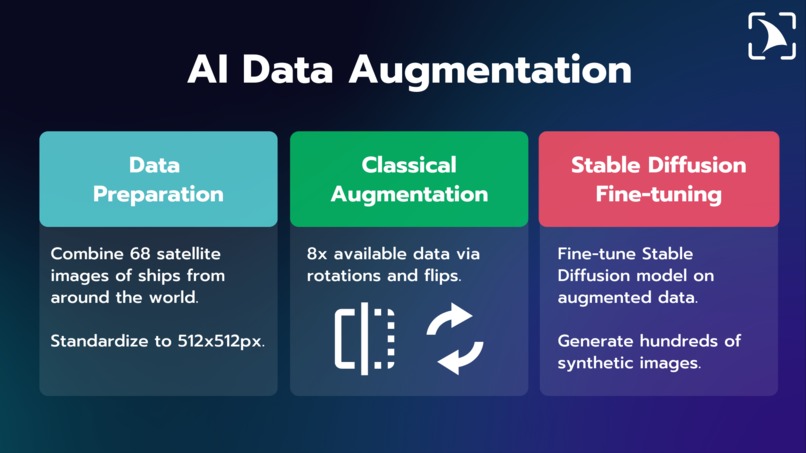ShipSense.app (+ novel AI-powered data augmentation method) – screenshot 2