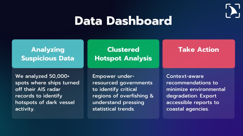 ShipSense.app (+ novel AI-powered data augmentation method) – screenshot 4