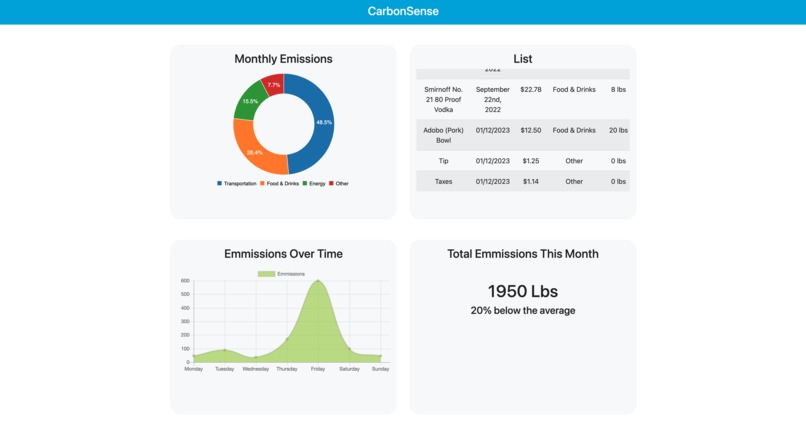 CarbonSense – screenshot 1