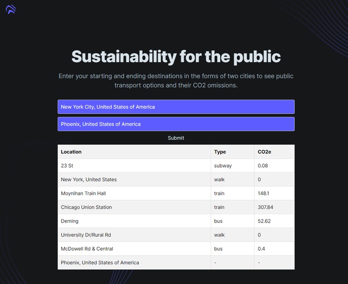 Sustainability for the Public – screenshot 1