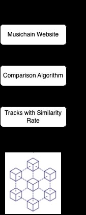 Musichain – screenshot 1
