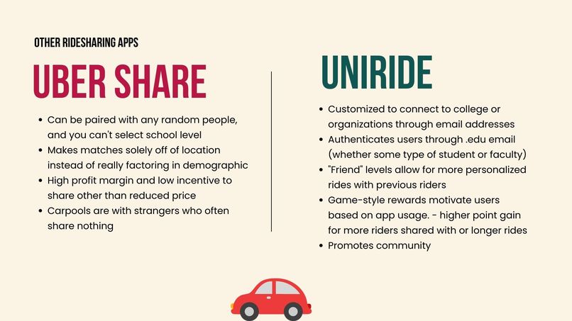 UniRide – screenshot 5