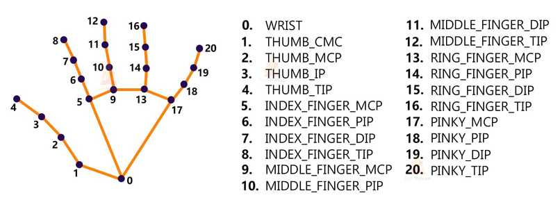 SIGNTOR – screenshot 1