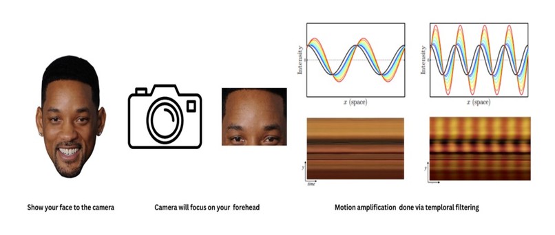 HoMi – screenshot 2