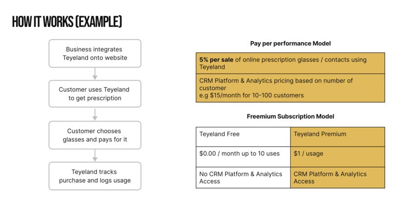 Teyeland – screenshot 3