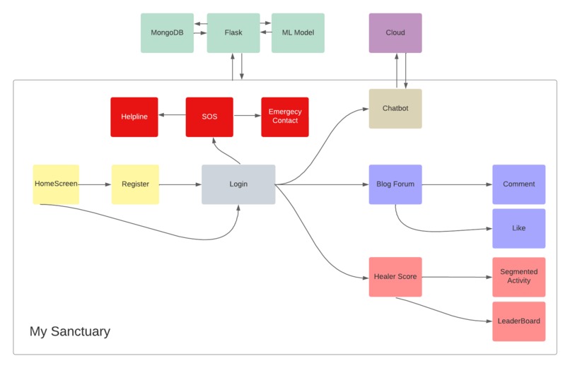 My Sanctuary – screenshot 1