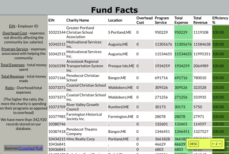 Fund Facts – screenshot 1