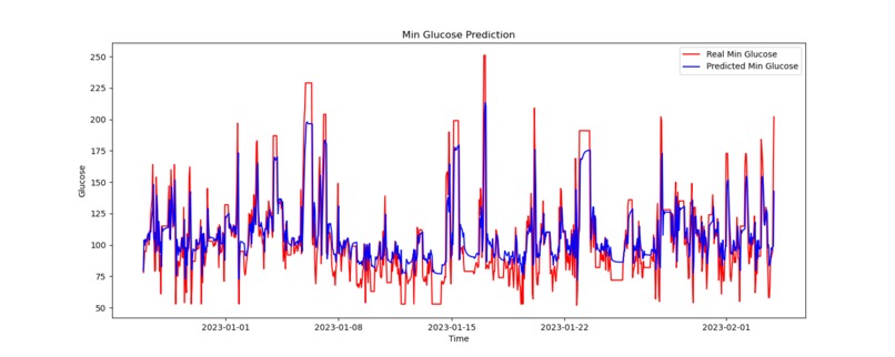 glycoma detector – screenshot 2
