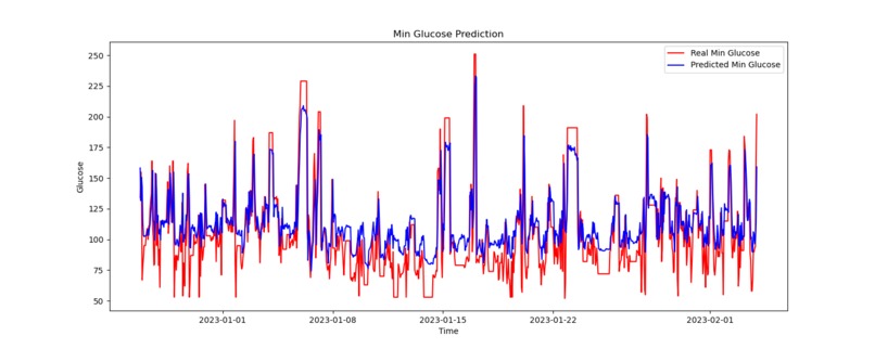 glycoma detector – screenshot 1