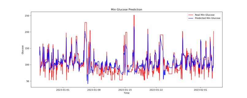 glycoma detector – screenshot 4