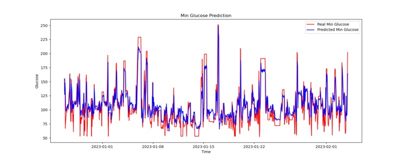 glycoma detector – screenshot 3