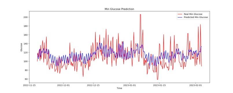 glycoma detector – screenshot 8